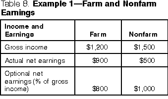farm optional method of computing self-employment (se) tax