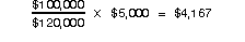 $100,000 ÷ $120,000 × $5,000 = $4,167