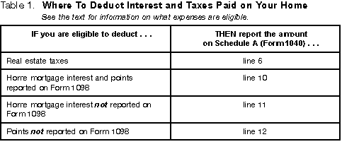 Table 1. Where To Deduct Interest and Taxes Paid on Your Home