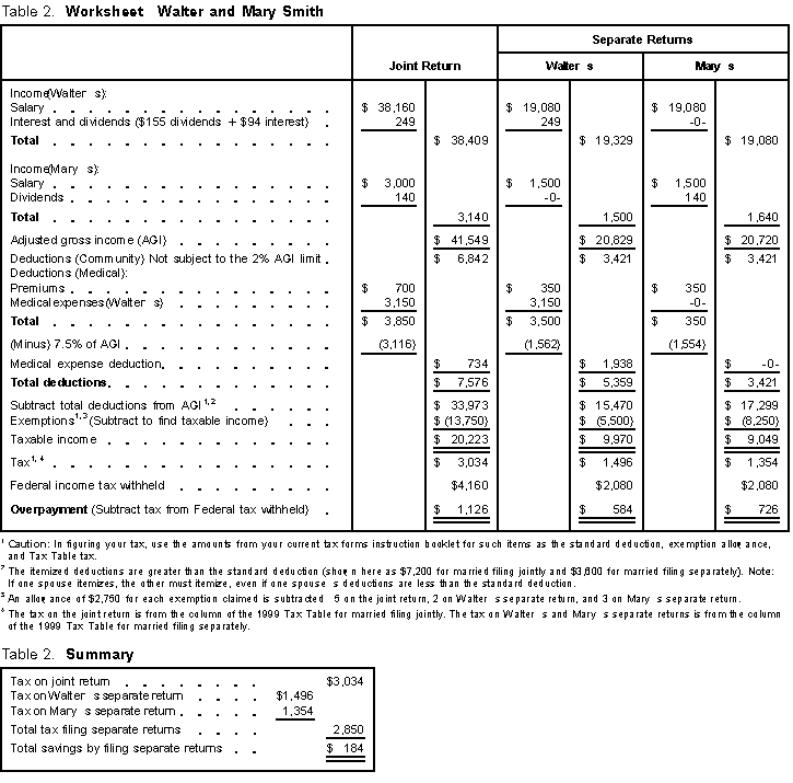 Income Tax Table. and Tax Table tax.