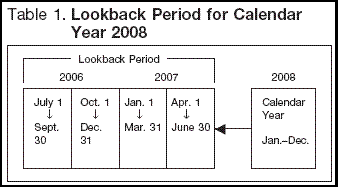 Table 1. Lookback Period for Calendar Year 2008 Form 941 Filers