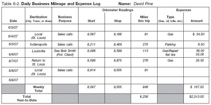 Table 6-2. Daily Business Mileage and expense Log