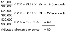 3 FORMULAS