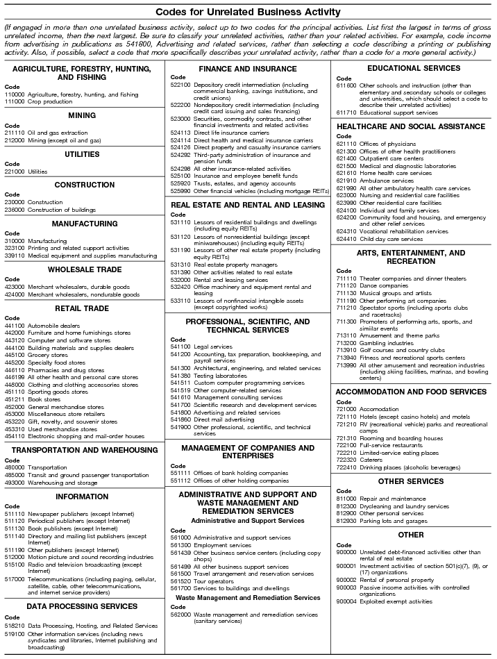 Codes for Unrelated Business Activity