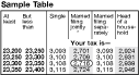 Table Table Example