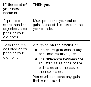 If the cost of your new home is