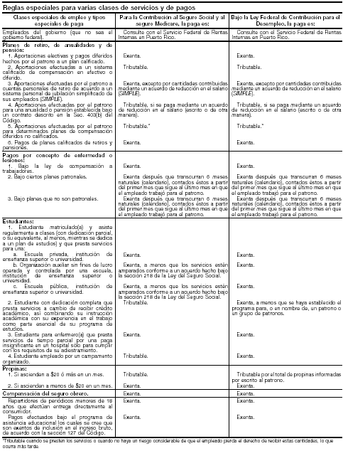 15. Reglas especiales para varias clases de servicios y de pagos (continuación) - página 19