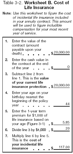 Table 3-2. Worksheet B. Cost of Life Insurance
