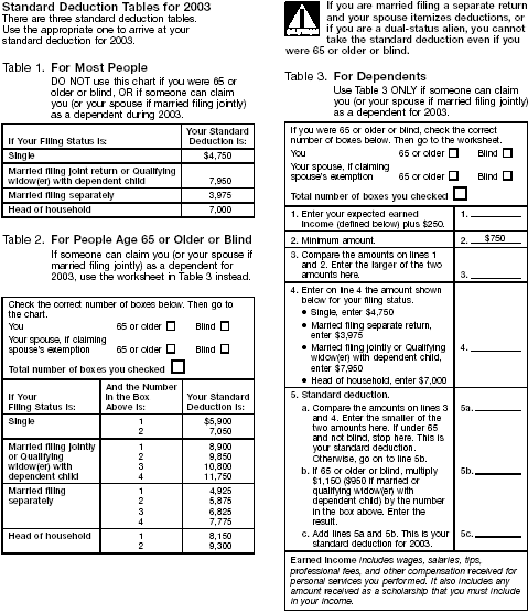 Standard Deduction Tables for 2003
