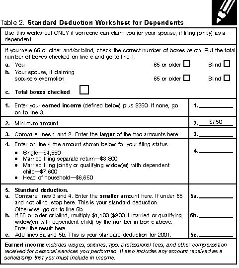 Table 2. Standard Deduction Worksheet for Dependents 