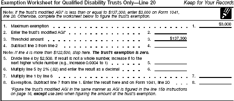 Exemption Worksheet for Qualified Disabilty Trusts