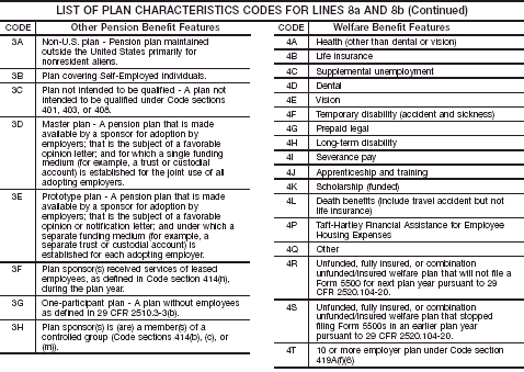 Plan Characteristics Codes #2
