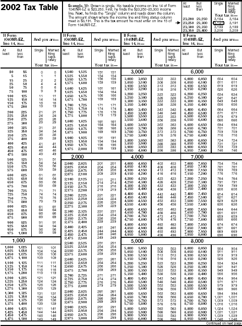 Tax Table, page 5