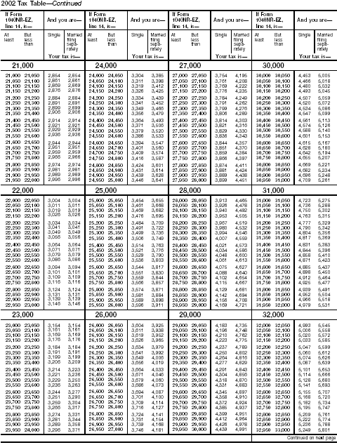 Tax Table, page 2