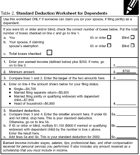 Table 2. Standard Deduction Worksheet for Dependents 