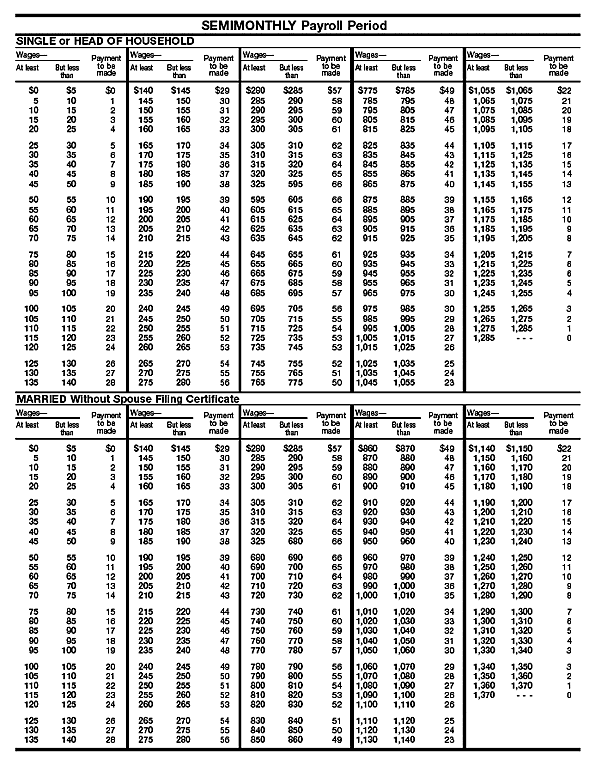Tables for Wage Bracket  Method of Advance EIC Payments (For Wages Paid in 2004) (continued)