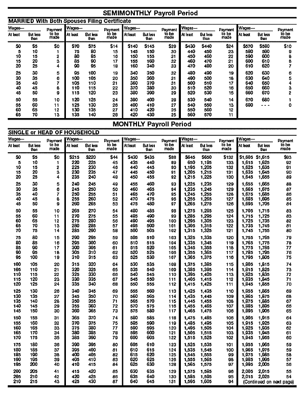 Tables for Wage Bracket  Method of Advance EIC Payments (For Wages Paid in 2004) (continued)