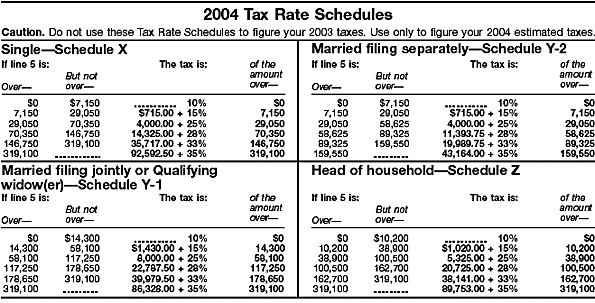 2004 Tax Rate Schedules
