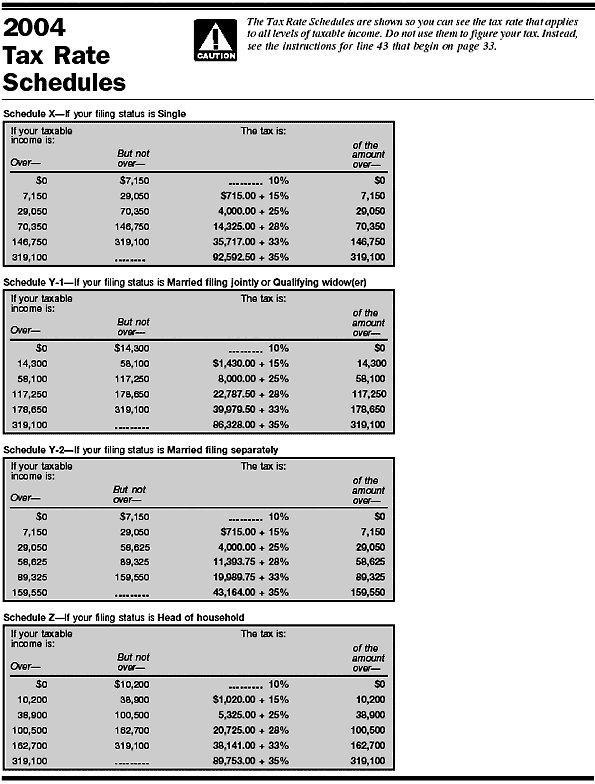 Tax Rate Schedule