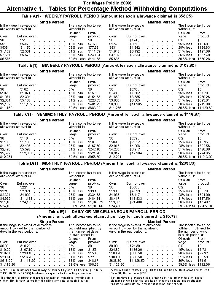 Publication 15a Employer's Supplemental Tax Guide; Formula Tables for
