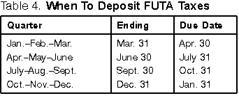 When To Deposit FUTA Taxes