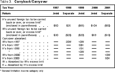 Table 3. Carryback/Carryover