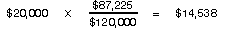 $20,000 x ($87,225 ÷ $120,000) = $14,538