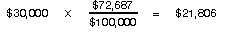 $30,000 x $72,687 ÷ $100,000 = $21,806