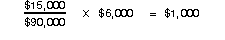 $15,000 ÷ $90,000 × $6,000 = $1,000