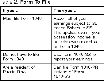 Table 2. Form to File
