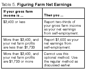 Table 5. Net Earnings from Farming