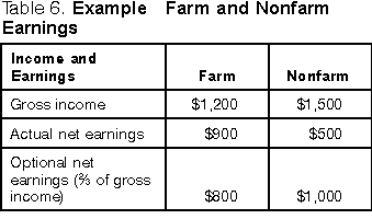 Table 6. Example — Farm and Nonfarm Earnings