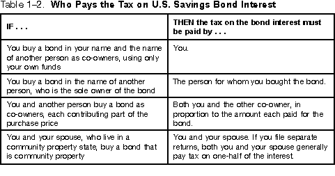 Table 1-2 Who Pays Tax on U.S. Savings Bond Interest