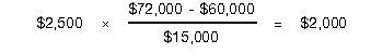 $2,500 times ($72,000 minus $60,000) divided by $15,000 equals $2,000