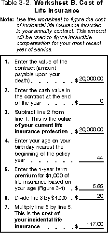 Table 3-2. Worksheet B. Cost of Life Insurance