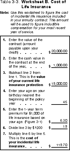 Table 3-3. Worksheet B. Cost of Life Insurance2