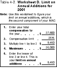 Table 4-2. Worksheet D. Limit on Annual Additions for 2001
