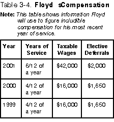 Table 3-4. Floyd's compensation figures