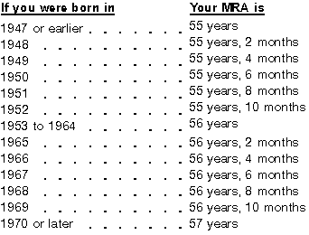 MRA table