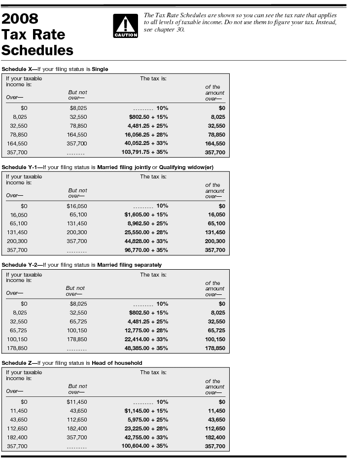 2008 Tax Rate Schedules