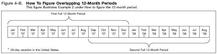 Figure 4-B. How To Figure Overlapping 12-Month Periods