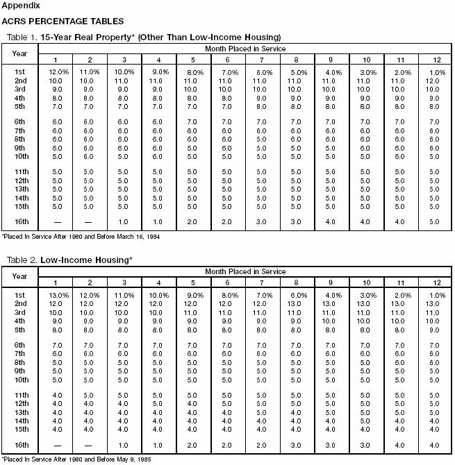 Table 1. 15-Year Real Property* (Other Than Low-Inclome Housing)