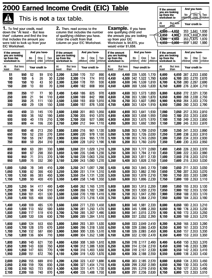 Earned Income Credit Eic Table