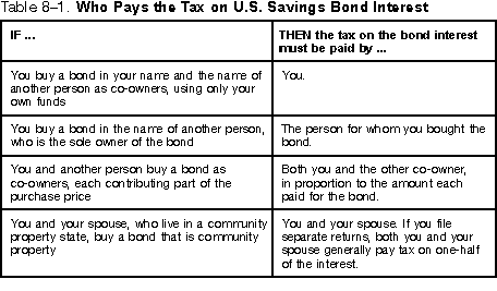 Table 8-1. Who Pays Tax on U.S. Bond Interest