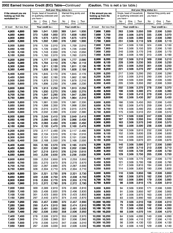 Earned Credit (EIC) Table (cont.)