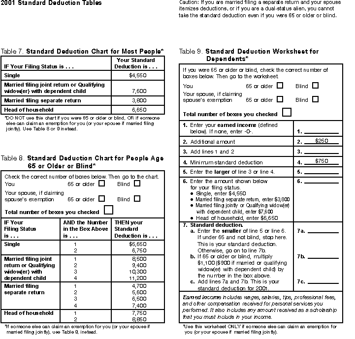 2002 Standard Deduction Tables