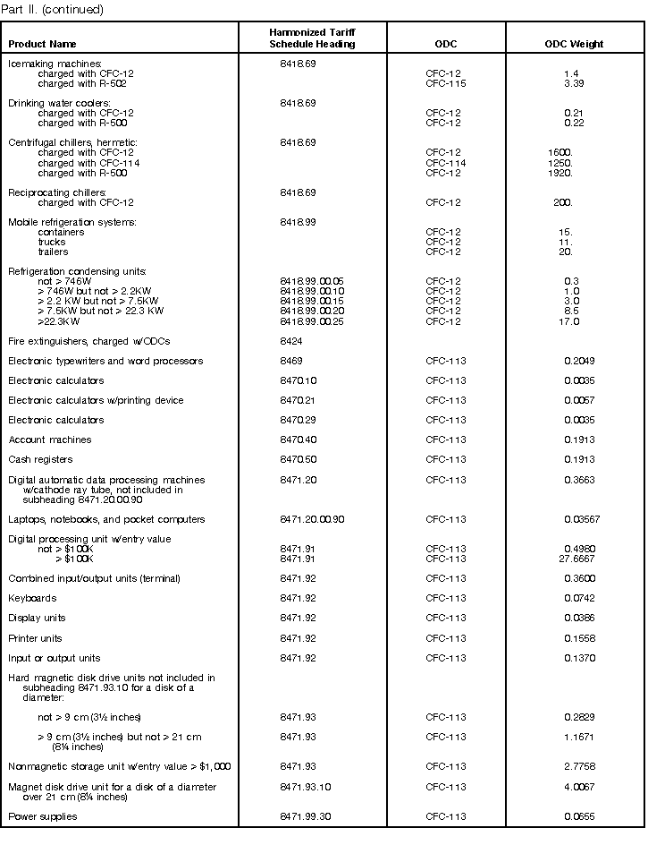 2002 tax tables