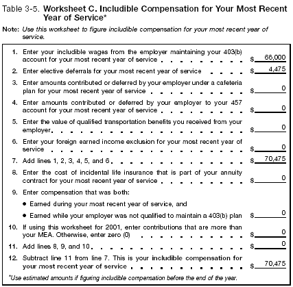 Table 3-5. Worksheet C. Includible Compensation for your Most recent year of service
