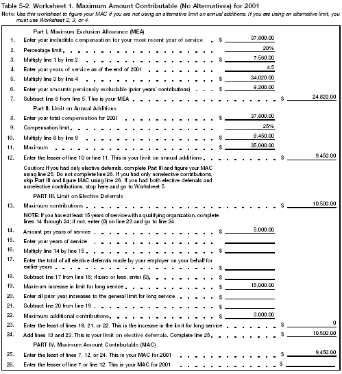 Table 5-2. Worksheet 1. Maximum Amount Contributable for 2001