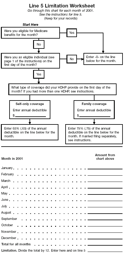 line 5 limitation chart and line 5 limitation worksheet
